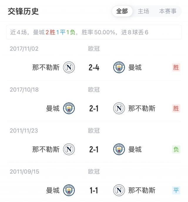 洛博特卡, 那不勒斯首, 麦克托米奈