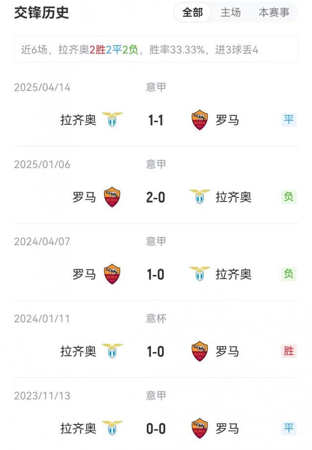 比赛的大名, http, 吉拉