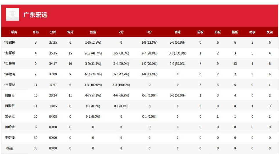 xWNzE, 但未能扭转 xWNzE, 但未能扭转